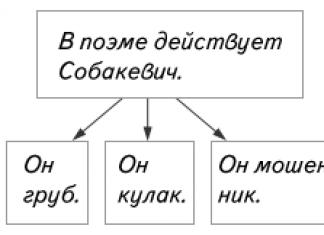 Vrste povezav med stavki v besedilu