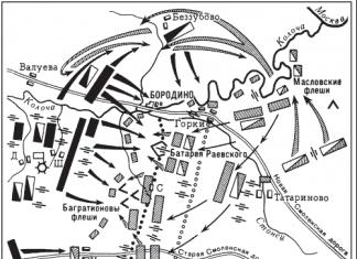 Batalla de Borodino entre Rusia y Francia